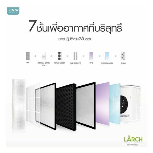 ค.ฟอกอากาศ OONEW AIR-800 - Image 3